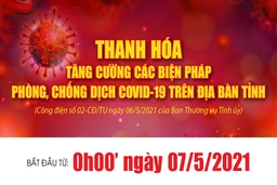 [Infographic] - Tăng cường các biện pháp phòng, chống dịch COVID-19 trên địa bàn tỉnh