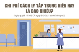 [Infographic] - Chi phí cách ly tập trung hiện nay là bao nhiêu?