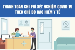 [Infographic] - Thanh toán chi phí xét nghiệm COVID-19 theo chế độ BHYT