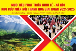 [Infographic]- Mục tiêu phát triển KT-XH khu vực miền núi Thanh Hóa giai đoạn 2021-2025