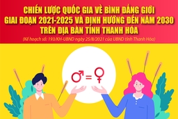 [Infographic] - Chiến lược quốc gia về bình đẳng giới giai đoạn 2021-2025 và định hướng đến năm 2030 trên địa bàn tỉnh Thanh Hóa