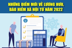 [Infographics] - Những điểm mới về lương hưu, bảo hiểm xã hội từ năm 2022