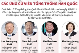 Ứng cử viên tranh cử tổng thống Hàn Quốc tranh luận trên truyền hình