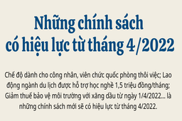 Những chính sách có hiệu lực từ tháng 4/2022