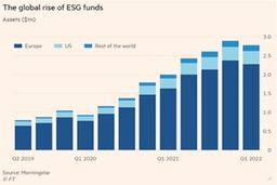 ESG - Xu hướng thế giới và sự “nhận diện” của nhà đầu tư Việt?