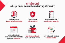 6 tiêu chí lựa chọn bảo hiểm nhân thọ