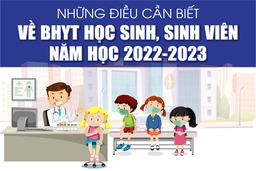 [Infographics] - Những điều cần biết về BHYT học sinh, sinh viên năm học 2022-2023