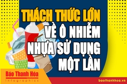 Thách thức lớn về ô nhiễm nhựa sử dụng một lần