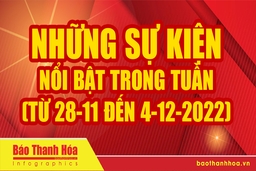 Những sự kiện nổi bật trong tuần