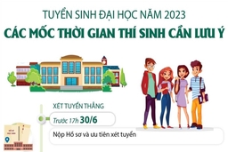 Tuyển sinh đại học năm 2023: Các mốc thời gian thí sinh cần lưu ý