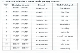 Thanh Hóa có biển số “siêu đẹp” trong phiên đấu giá đầu tiên vào ngày 22-8