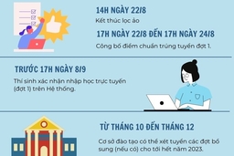 Những điểm lưu ý sau khi biết điểm chuẩn đại học, cao đẳng năm 2023