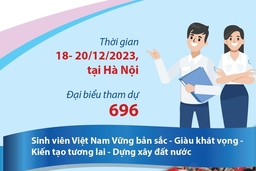 Gần 700 đại biểu dự Đại hội Đại biểu Toàn quốc Hội Sinh viên Việt Nam lần thứ XI