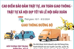 CSGT ra quân bảo đảm trật tự, an toàn giao thông dịp Tết Nguyên đán Giáp Thìn