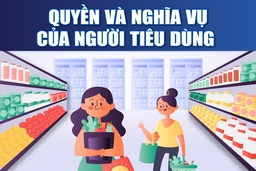 [Infographics] - Quyền và nghĩa vụ của người tiêu dùng