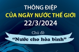 Thông điệp của Ngày Nước Thế giới 22/3/2024