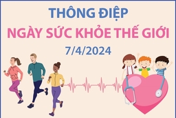 Ngày Sức khỏe Thế giới 7/4: Sức khỏe của tôi, quyền của tôi