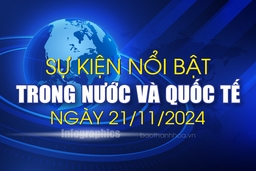 Sự kiện nổi bật trong nước, quốc tế ngày 21/11