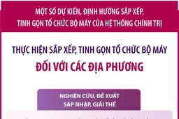 Dự kiến sắp xếp, tinh gọn tổ chức bộ máy đối với các địa phương