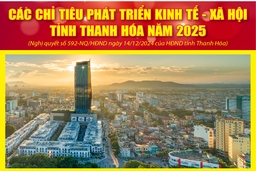 [Infographics] - Các chỉ tiêu phát triển kinh tế - xã hội chủ yếu của tỉnh Thanh Hóa năm 2025