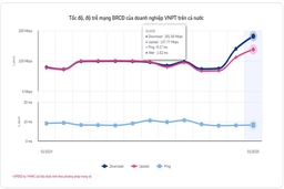 Tốc độ Internet: VNPT liên tục đứng đầu bảng xếp hạng