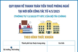 Quy định về cá cược bóng đá m88 toán tiền thuê phòng nghỉ tại nơi đến công tác từ 4/5/2025