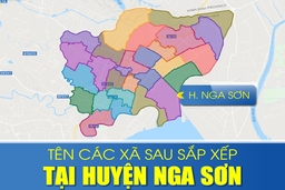 Tên các xã sau sắp xếp tại huyện Nga Sơn