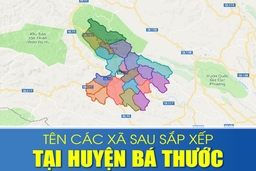 Tên các xã sau sắp xếp tại huyện Bá Thước