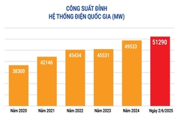 Nắng nóng gay gắt, EVN khuyến cáo khách hàng sử dụng điện tiết kiệm, hiệu quả