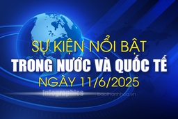 Sự kiện nổi bật trong nước, quốc tế ngày 11/6/2025