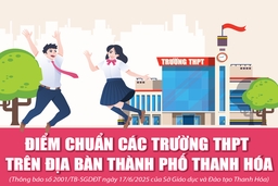 [Infographics] - Điểm chuẩn các trường THPT trên địa bàn thành phố Thanh Hóa