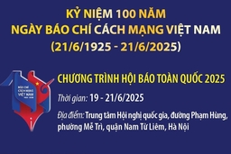 Các hoạt động tại chương trình m88 link mới nhất báo toàn quốc 2025