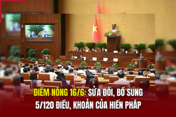 Điểm nóng 16/6: Sửa đổi, bổ sung 5/120 điều, khoản của Hiến pháp