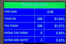 Quốc hội chốt mục tiêu phổ cập giáo dục mầm non cho trẻ 3-5 tuổi vào năm 2030