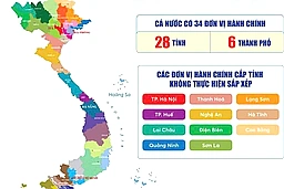 Bảng danh mục và mã số của 34 tỉnh thành mới, 3321 đơn vị hành chính cấp xã mới