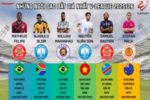 Những ngôi sao đắt giá nhất V-League 2025/26: Xuân Son xếp thứ mấy?
