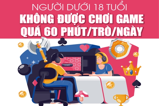 [Infographics] - Người dưới 18 tuổi không được chơi game quá 60 phút/trò/ngày