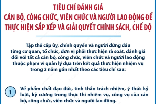 Tiêu chí đánh giá cán bộ, công chức, viên chức để thực hiện sắp xếp, giải quyết chế độ