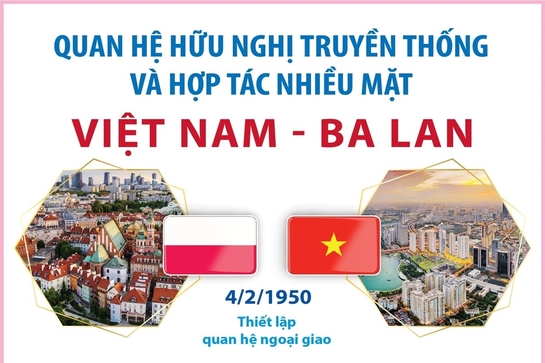 Quan hệ hữu nghị truyền thống và hợp tác nhiều mặt Việt Nam - Ba Lan