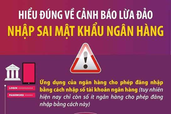 Hiểu đúng về cảnh báo lừa đảo nhập sai mật khẩu ngân hàng