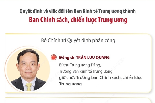 Ông Trần Lưu Quang giữ chức Trưởng Ban Chính sách, Chiến lược Trung ương