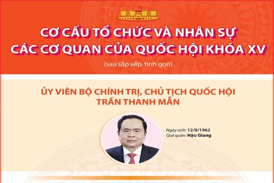 Cơ cấu tổ chức và nhân sự các cơ quan của Quốc hội khóa XV