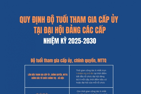 Quy định độ tuổi tham gia cấp ủy tại Đại hội đảng các cấp nhiệm kỳ 2025-2030