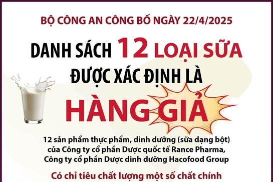 Danh sách 12 loại sữa được xác định là hàng giả