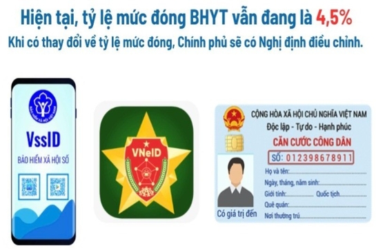 Mức đóng Bảo hiểm y tế tăng 6% từ ngày 1/7 là sai sự thật