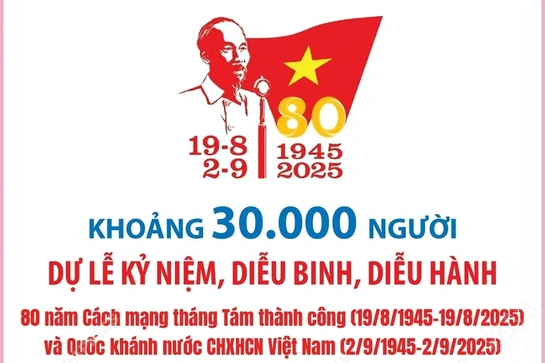 Khoảng 30.000 người dự Lễ kỷ niệm, diễu binh, diễu hành dịp Quốc khánh 2/9