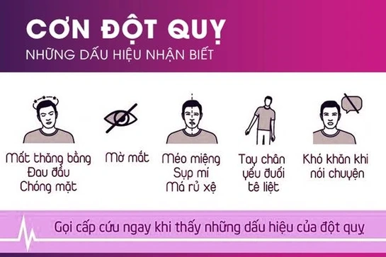 “Tăng 1 độ, tăng 10% nguy cơ đột quỵ” là thông tin vô căn cứ