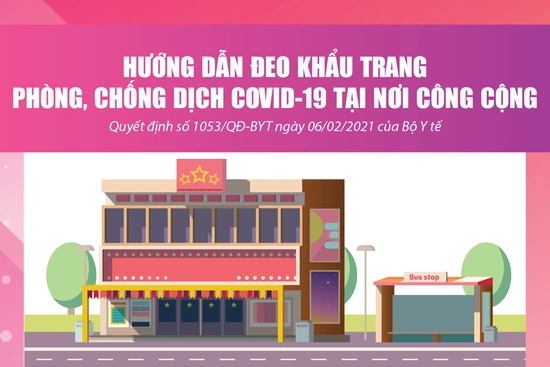 [Infographic] - Hướng dẫn đeo khẩu trang phòng, chống dịch COVID-19 tại nơi công cộng