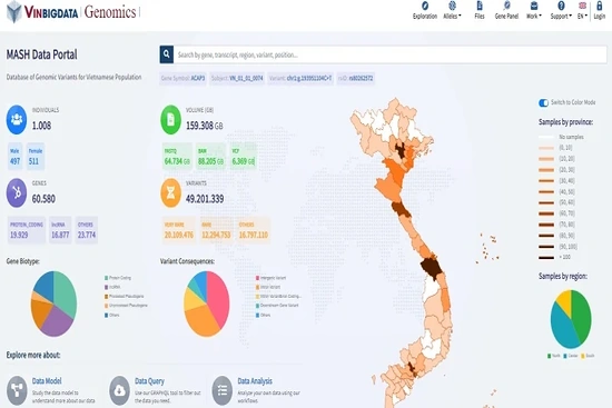 Vingroup hoành thành nghiên cứu mã gen người Việt đầu tiên