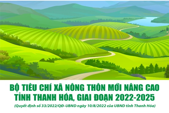 [Infographics] - Bộ tiêu chí xã nông thôn mới nâng cao tỉnh Thanh Hóa, giai đoạn 2022 -2025
